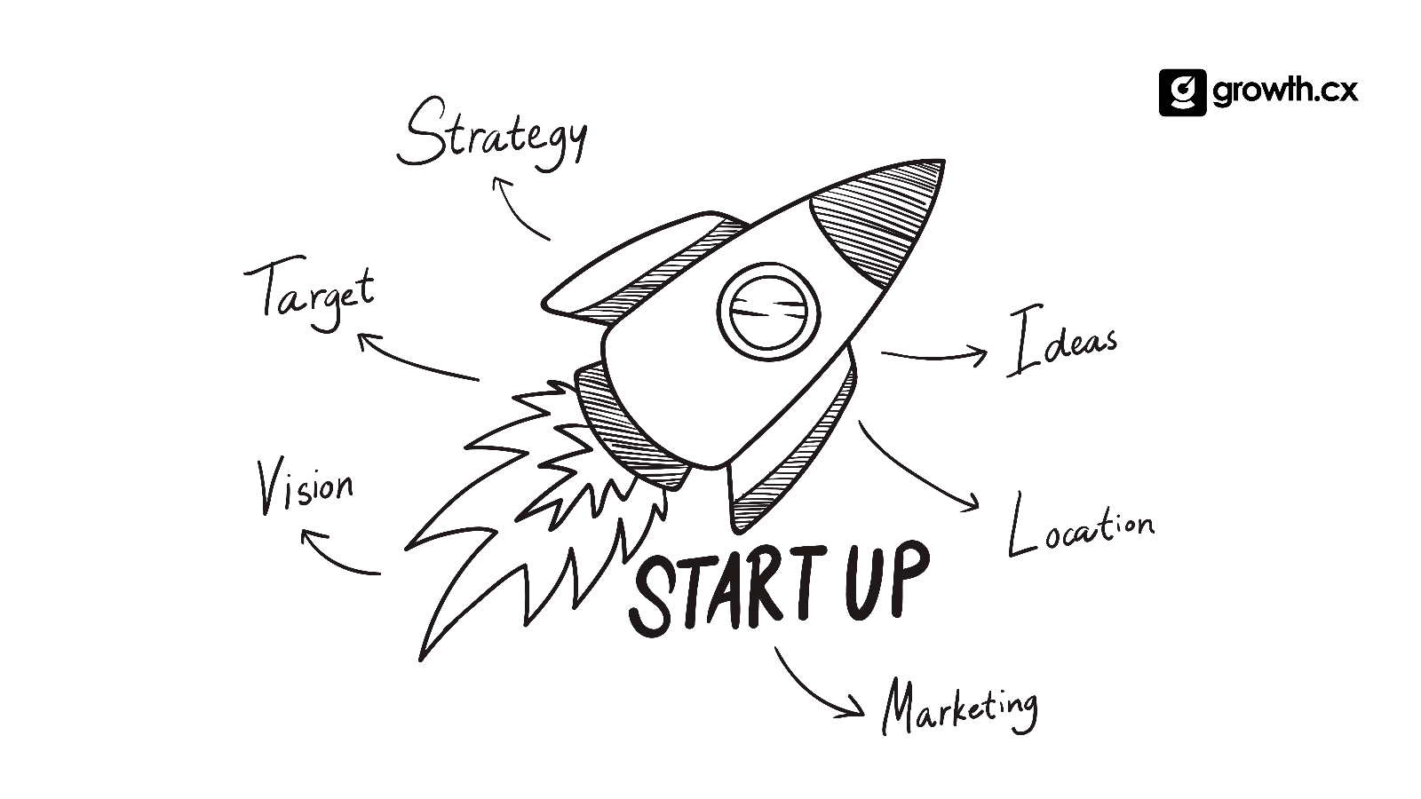How To Market Your B2B SaaS Startup?