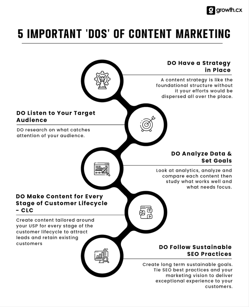 Do’s And Don’ts Of SaaS Content Marketing Strategy in 2024