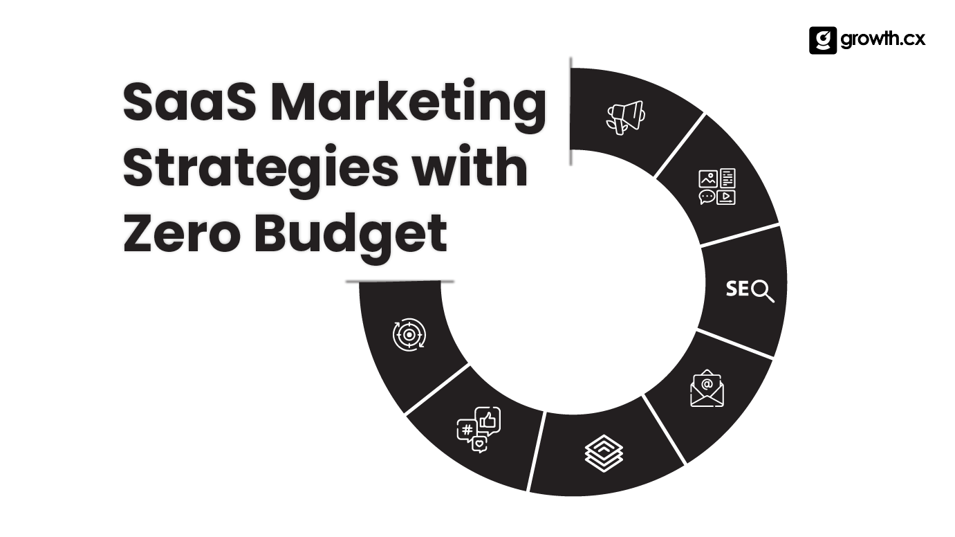 Grow your SaaS Startup With Zero Marketing Budget In 2023: Guide With 6-Month Strategy
